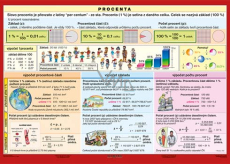 Ditipo Procenta naučná tabulka A4