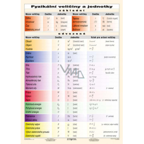 Ditipo Fyzikální veličiny a jednotky didaktické pomůcka A5