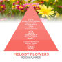 Millefiori Milano Icon Melody Flowers - Akordy květin vůně do auta náhradní náplň voní až 2 měsíce 13 g