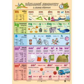 Ditipo Základní jednotky a jejich převody naučná tabulka A4