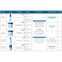 Payot Source Hydratant Adaptogene Sérum hydratační sérum pro všechny typy pleti 30 ml