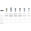 Gillette Fusion Proshield holicí strojek pro muže