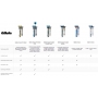 Gillette Fusion Proshield holicí strojek pro muže
