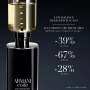 Giorgio Armani New Code parfémovaná voda pro muže náhradní náplň 150 ml