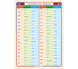Ditipo Irregular Verbs - Nepravidelná slovesa naučná tabule angličtiny A4 21,4 x 30 x 0,1 cm