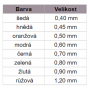 Terumo Injekční jehla 0.4 x 19 mm, 27Gx3/4 šedá 1 kus